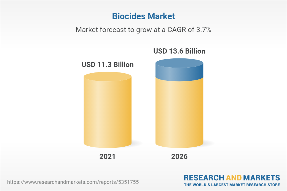 Biocides Market Global Trends and Forecasts